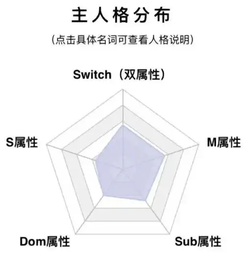 brat属性 - 微信图片_20250717211501